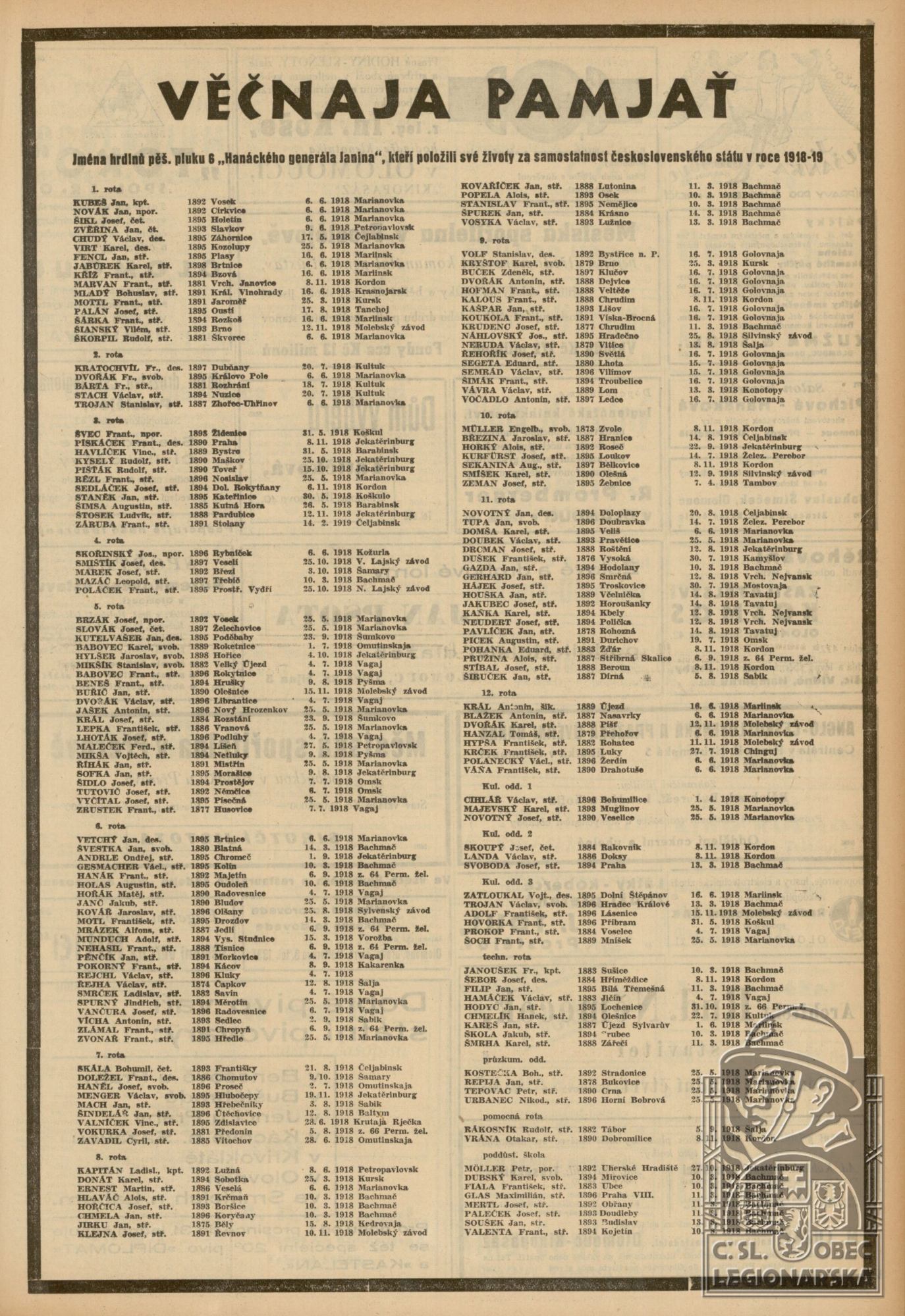 Večnaja pamjať (Národní osvobození 11.3.1938)(DSMO) (120577.604)