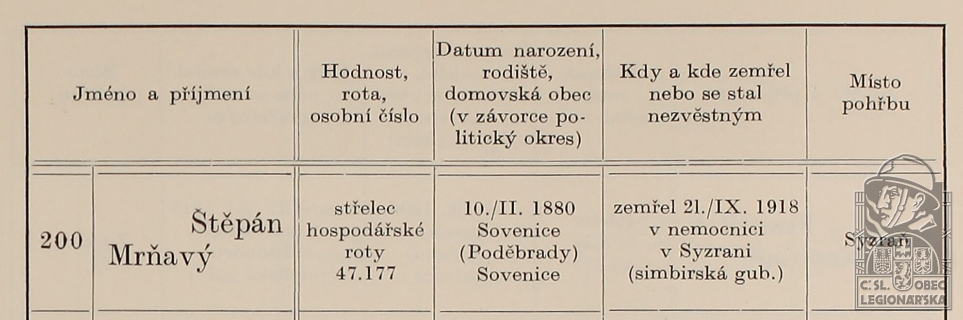 Seznam ztrát (ŠTEIDLER, František. Pěší pluk 9 Karla Havlíčka Borovského. Praha, 1937) (130750.650)