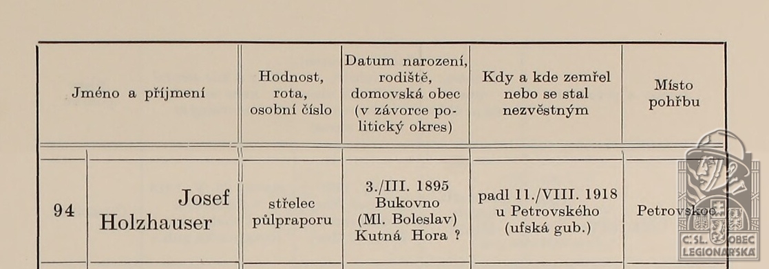 Seznam ztrát (ŠTEIDLER, František. Pěší pluk 9 Karla Havlíčka Borovského. Praha, 1937)(DSMO)