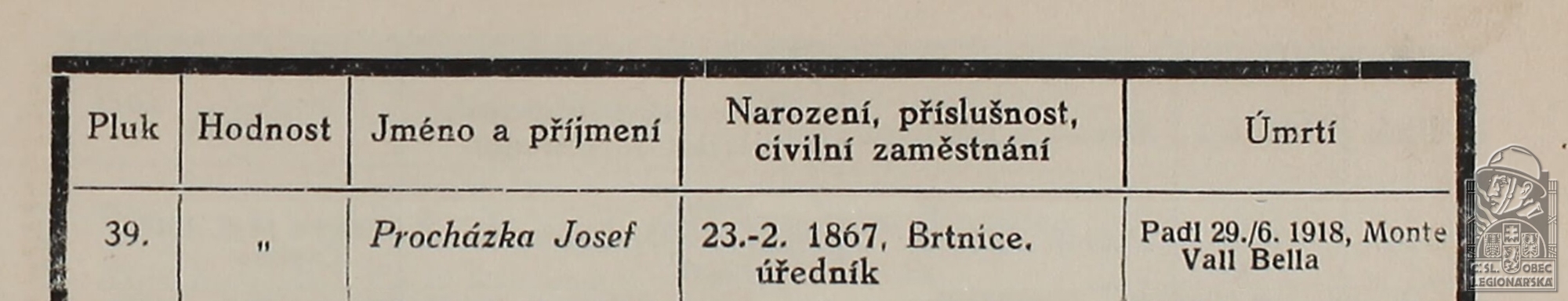 Seznam padlých, popravených ... (LOGAJ, Josef. Československé legie v Italii (1915-1918). Praha, 1922)(DSMO) (90405.610)